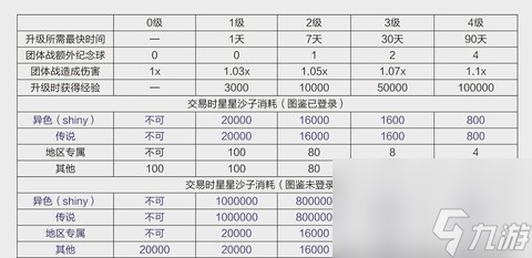 口袋妖怪怎么通讯进化