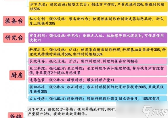 七日世界模因专精怎么选