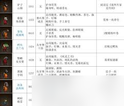 动物迷城如何全角色送礼