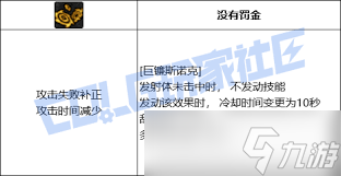 DNF奇美拉巨镰斯诺克技能进化形态有哪些