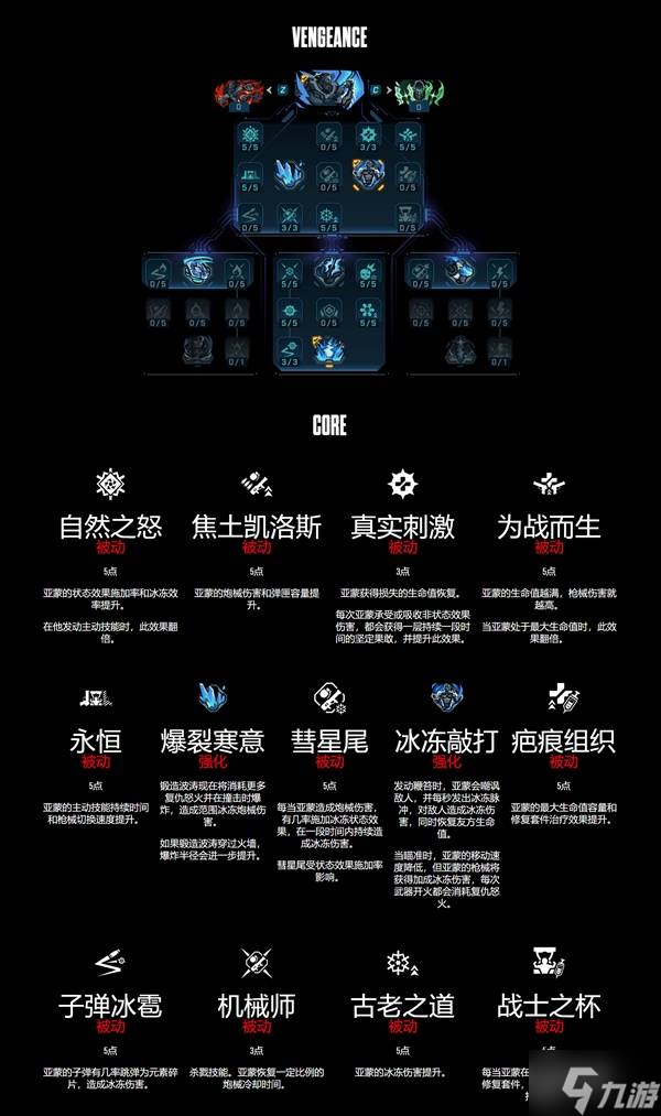 《无主之地4》锻造骑士亚蒙技能树一览 亚蒙技能效果一览
