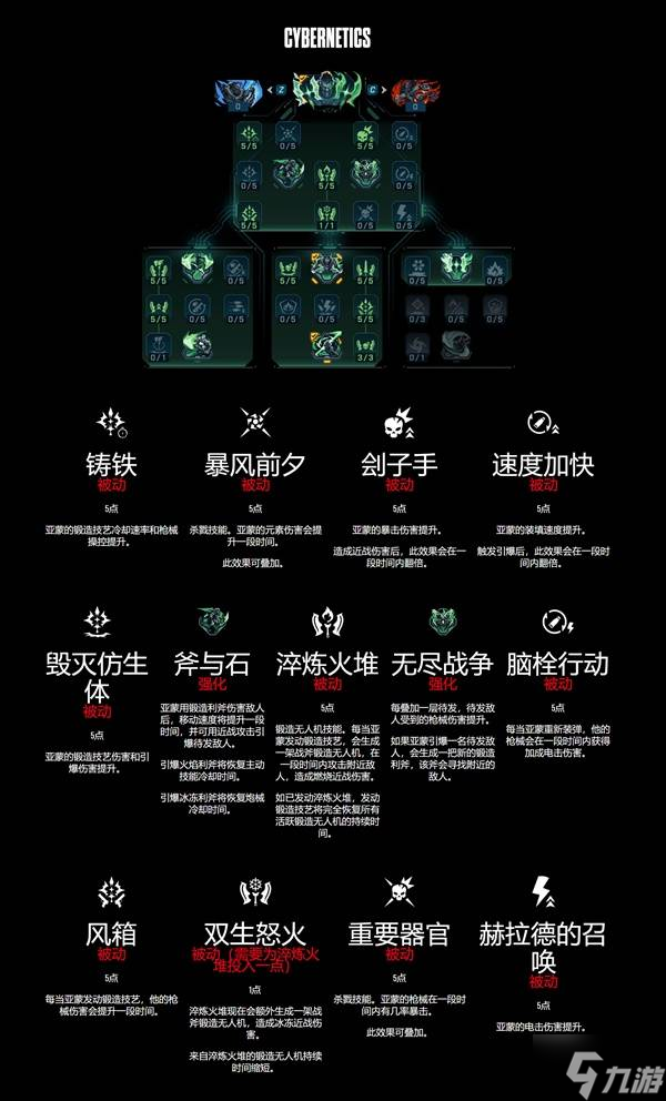 《无主之地4》锻造骑士亚蒙技能树一览 亚蒙技能效果一览