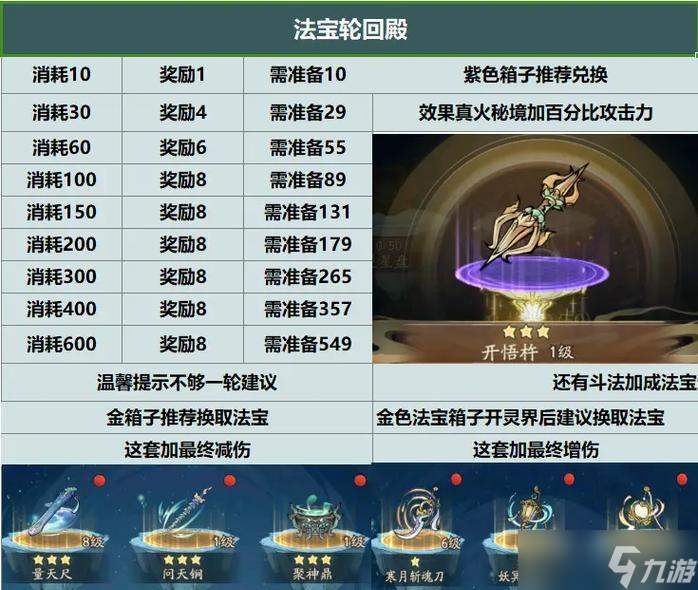 法宝如何镶嵌宝石？寻仙中法宝镶嵌宝石的方法是什么？