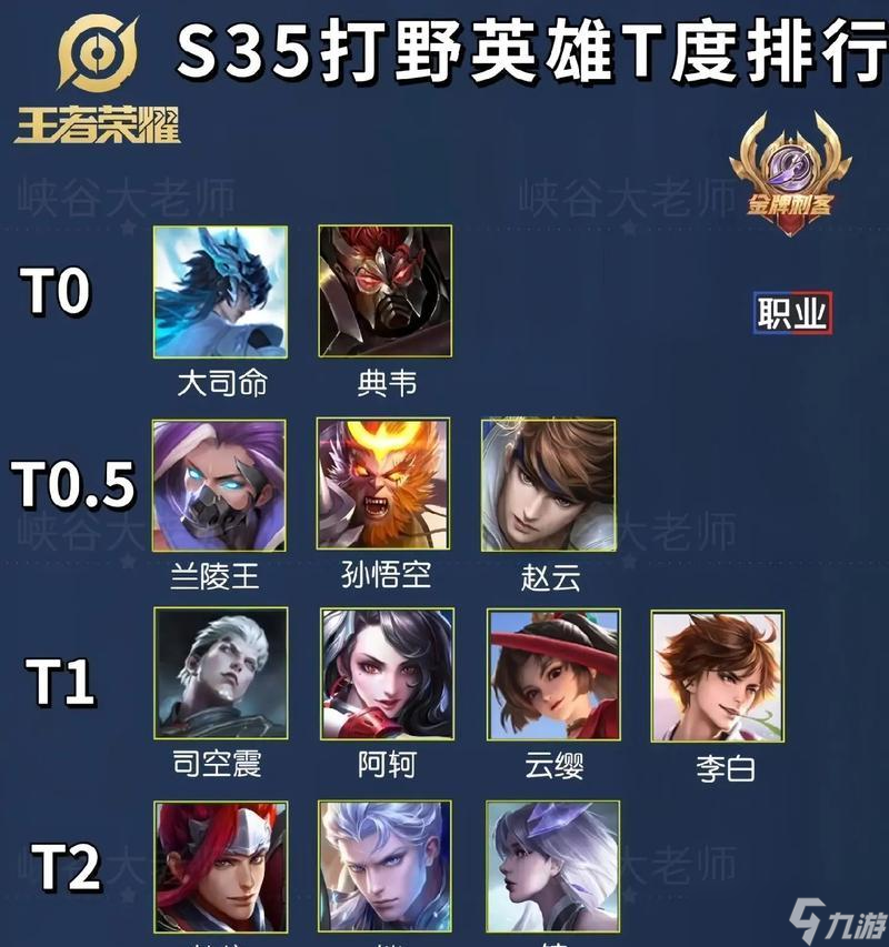 《王者荣耀》16大强势英雄，究竟谁才是最强势（分析当前版本16大强势英雄的优劣）