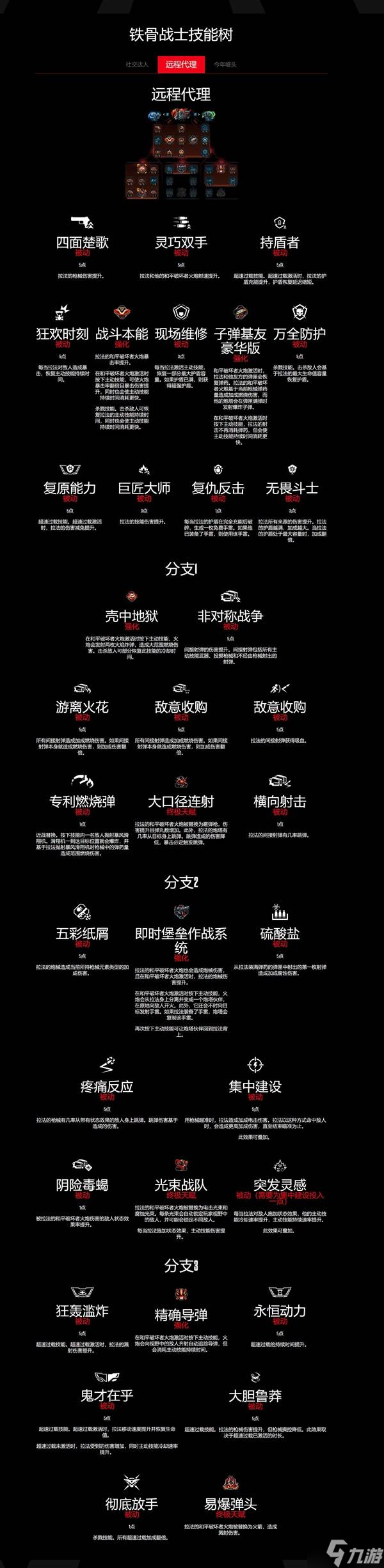 《無主之地4》鐵骨戰(zhàn)士法拉技能樹一覽