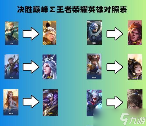 《王者荣耀》16大强势英雄，究竟谁才是最强势（分析当前版本16大强势英雄的优劣）