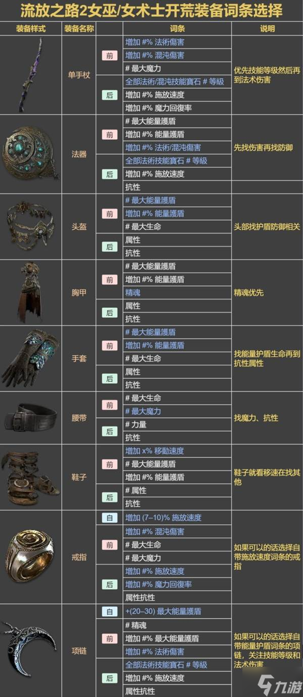 《流放之路2》女巫与女术士开荒Build攻略 女巫技能与装备选择指南