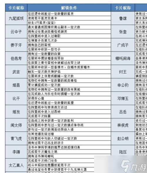 问道手游探案解除关系的步骤是什么？