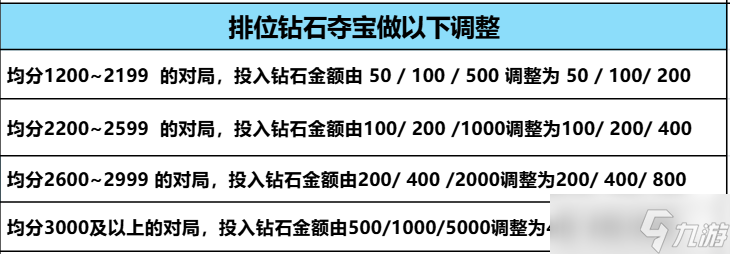 CF手游排位賽地圖池調(diào)整詳解，來(lái)看下都有哪些地圖輪換吧
