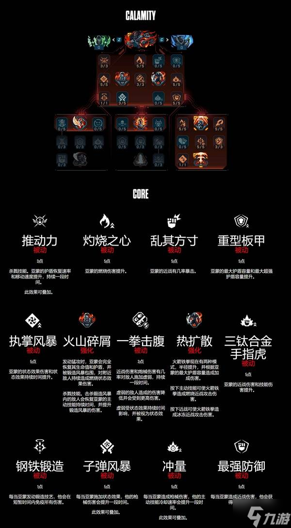 《无主之地4》锻造骑士亚蒙技能树一览 亚蒙技能效果一览