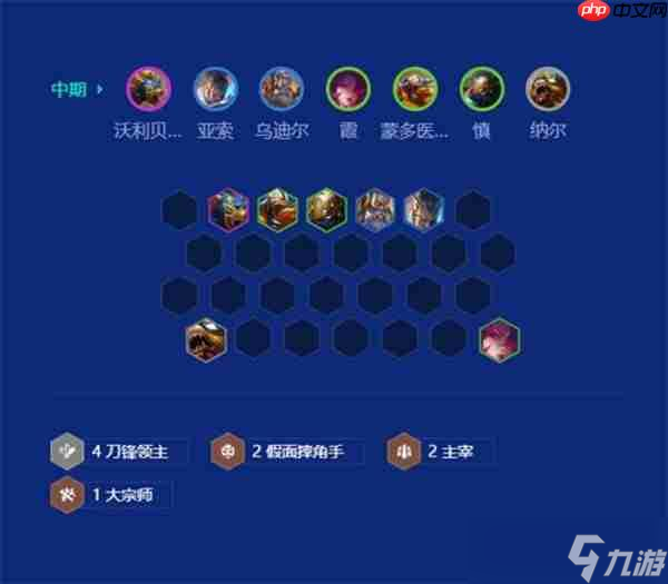 金铲铲之战S15刀锋狗熊阵容怎么搭配