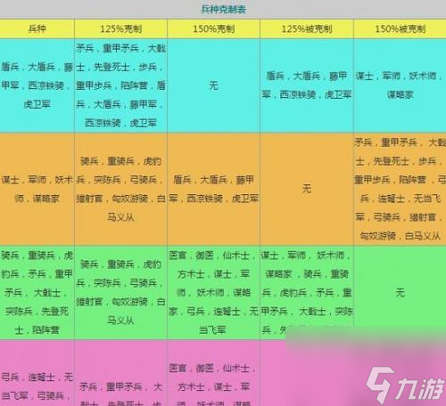 少年三国志零兵种克制关系大揭秘 探究少年三国志游戏中各兵种之间的克制关系 