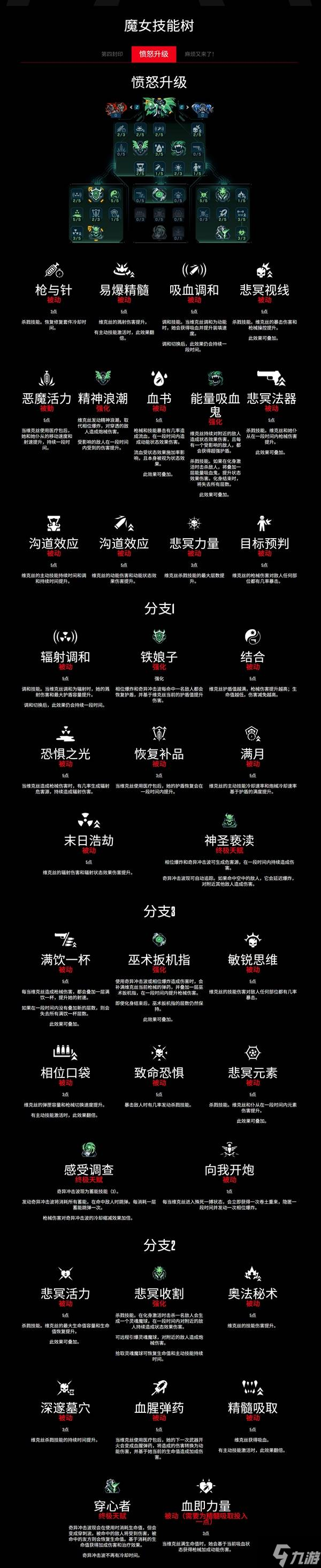 《无主之地4》魔女维克丝技能树一览 魔女技能效果分享