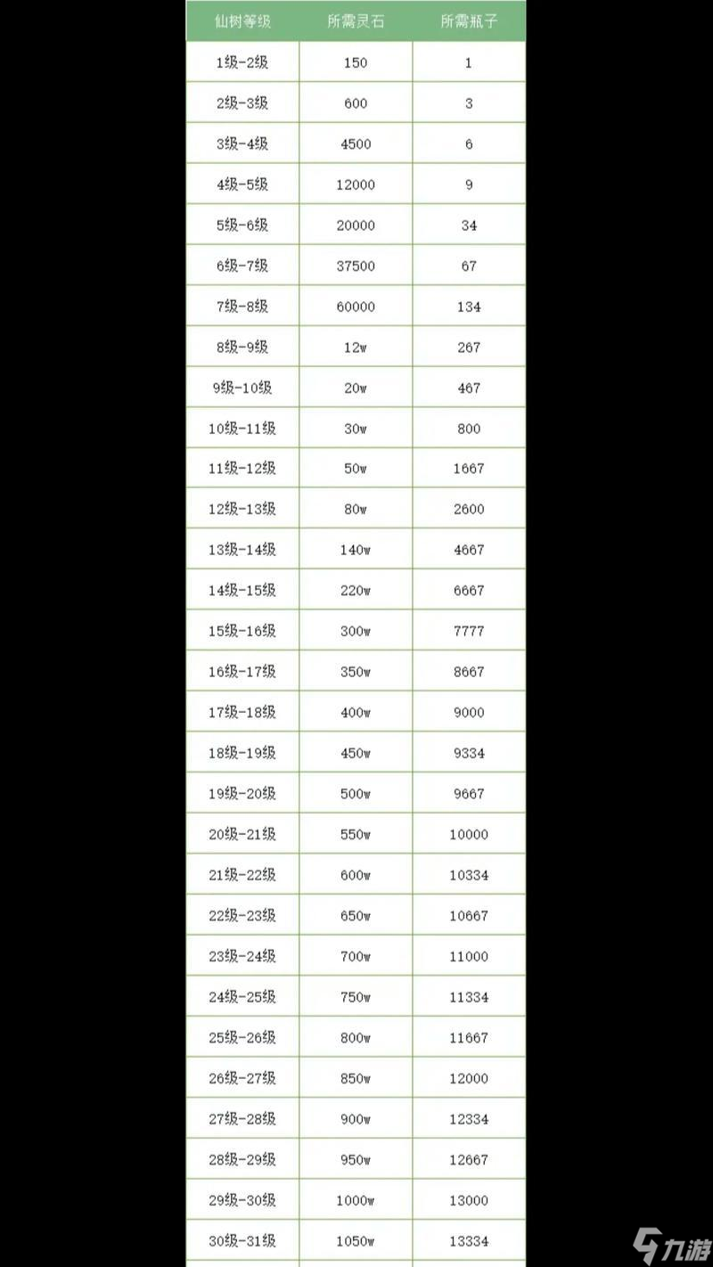 新寻仙活跃度提升方法有哪些？