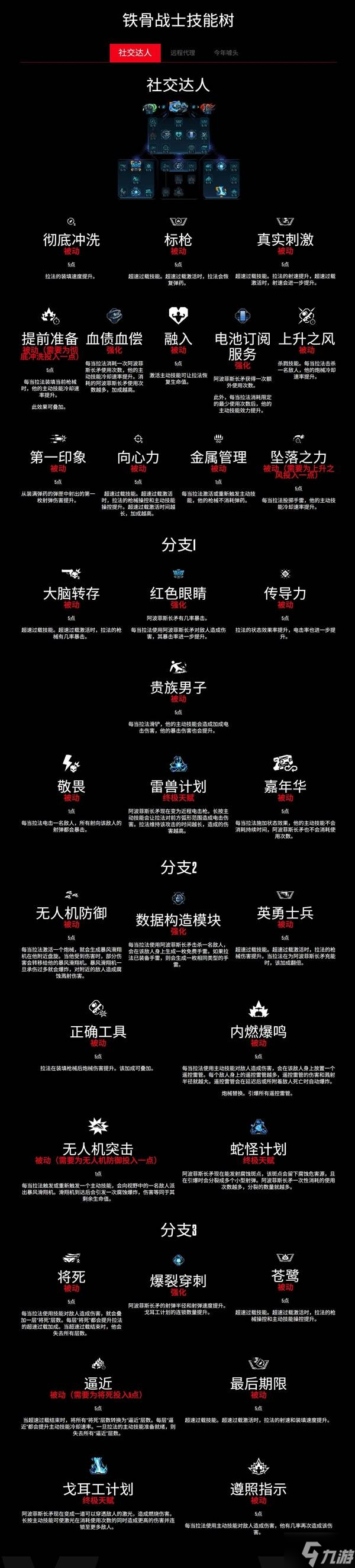 《無主之地4》鐵骨戰(zhàn)士法拉技能樹一覽