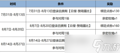 王者荣耀绑定点券怎么获得 王者荣耀绑定点券可以买什么