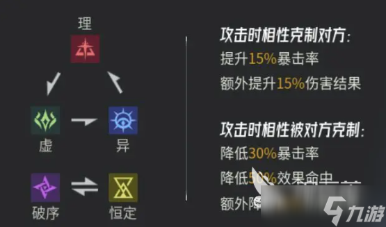 伊瑟新手怎么玩 伊瑟新手玩法攻略分享