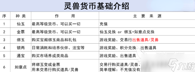 灵兽大冒险金票怎么获得 灵兽大冒险作用及获取途径分享