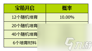 《我的花园世界》花园游戏内概率问题说明
