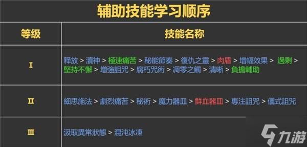 《流放之路2》女巫与女术士开荒Build攻略 女巫技能与装备选择指南