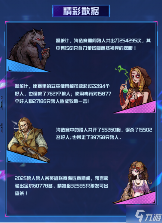 淘汰赛席位已满!2025狼人杀英雄联赛海选赛圆满结束