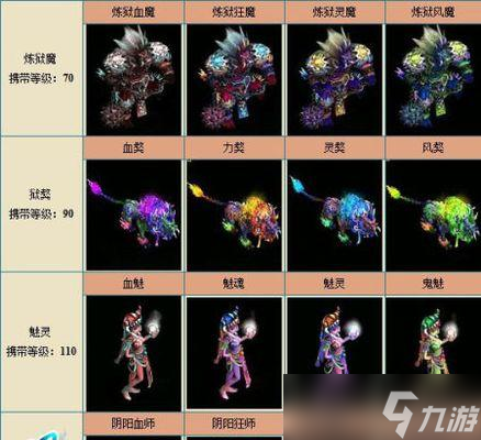 问道中出售带有宠物的角色流程是什么？如何定价？