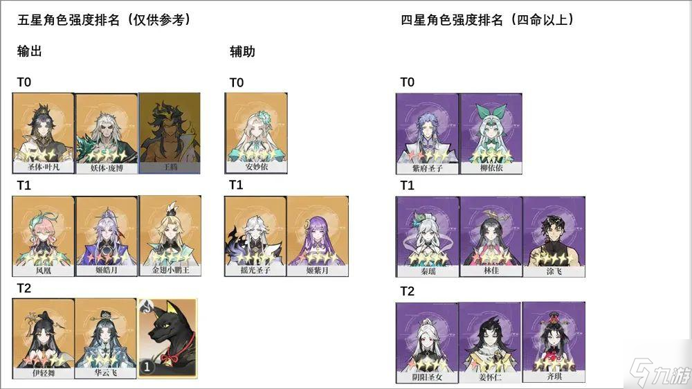 遮天凡尘一叶角色强度榜一览