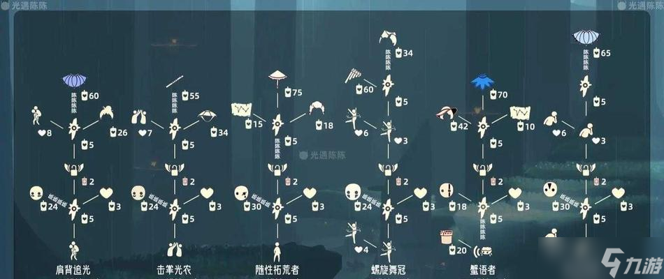 光遇预言季 用此轻松获取进入山谷的方法 