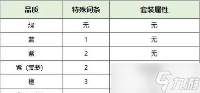 彩虹岛道具使用技巧有哪些？