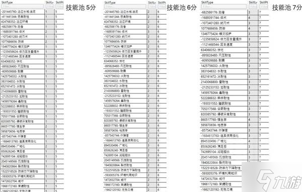 《怪物猎人荒野》随机护石排布一览