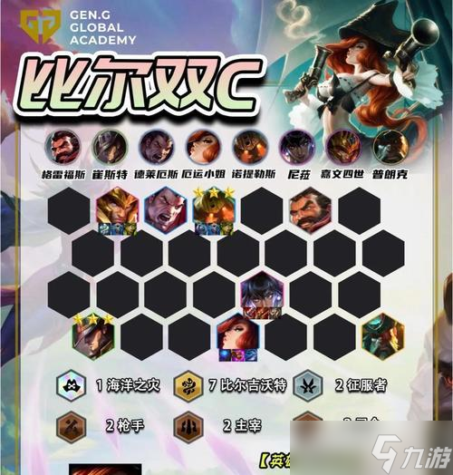 云頂之弈1025最新天選森林斗陣容玩法全解析（打造最強陣容）