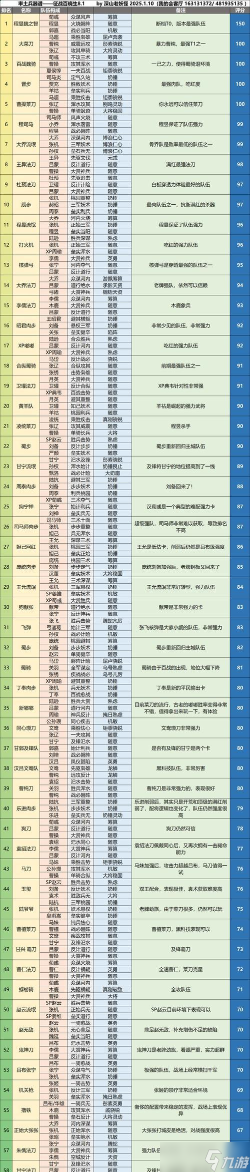 《率土之滨》瞬发输出快乐核弹弓队的属性吸收强化攻略（快乐核弹弓队如何自我加强）