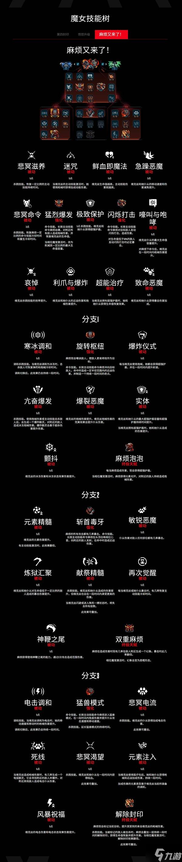 《无主之地4》魔女维克丝技能树一览 魔女技能效果分享