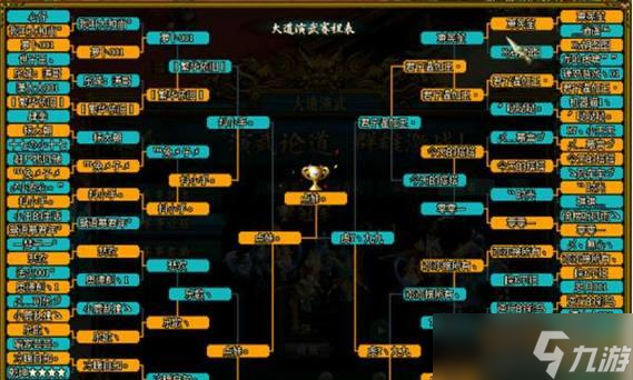 问道快速冲级的方法是什么？有哪些高效途径？