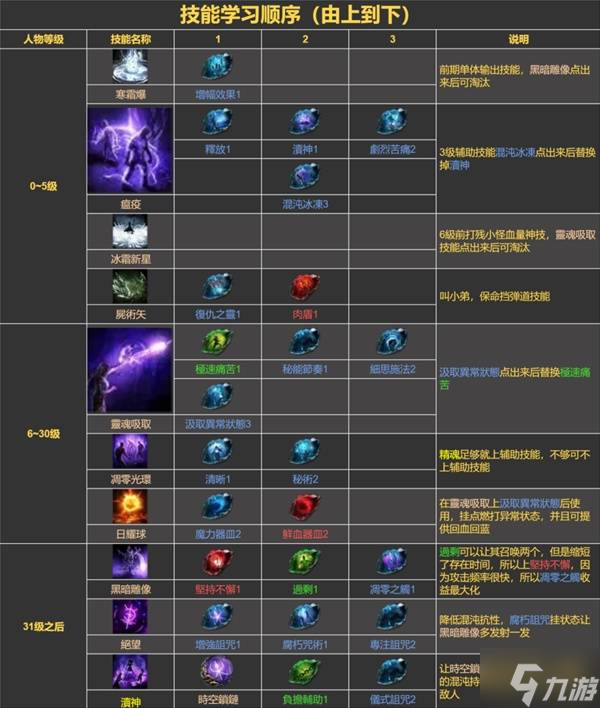 《流放之路2》女巫与女术士开荒Build攻略 女巫技能与装备选择指南