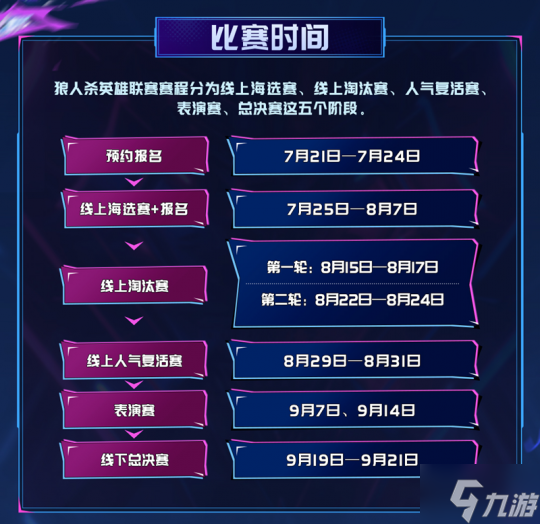 淘汰赛席位已满!2025狼人杀英雄联赛海选赛圆满结束