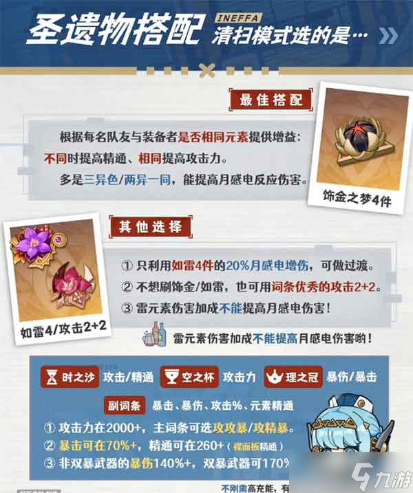 原神伊涅芙圣遗物推荐