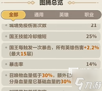 永远的蔚蓝星球T0阵容毒蜘蛛搭配攻略
