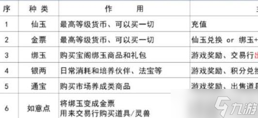 灵兽大冒险金票如何获得