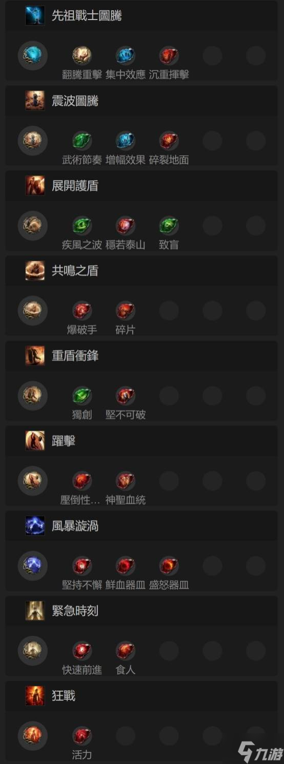 《流放之路2》S3战士图腾4-6章开荒攻略