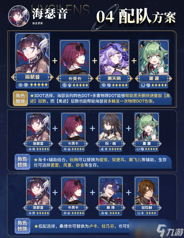 崩坏星穹铁道3.5海瑟音养成解析一图流攻略