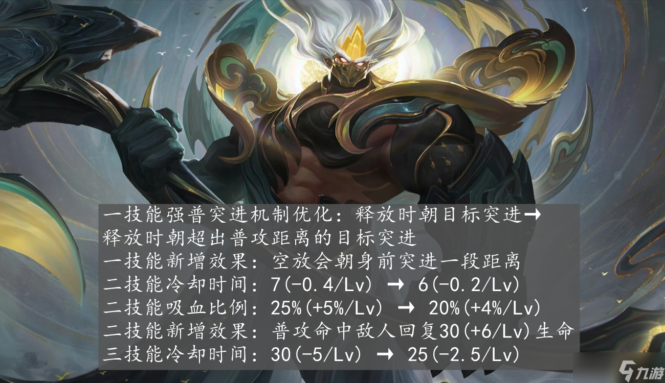 王者荣耀英雄调整计划｜刘邦伽罗后羿本周更新，3英雄重做，蒙犽项羽挨刀
