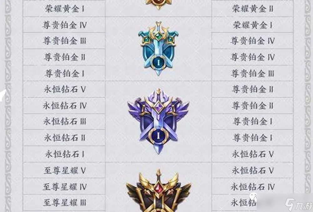 王者荣耀王者荣耀如何快速提高段位？分享收藏必看