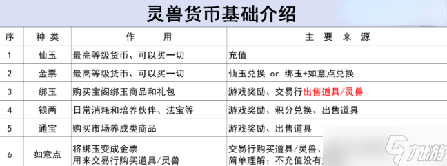 《灵兽大冒险》金票获取攻略