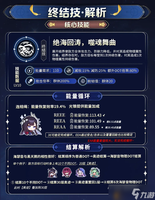 崩坏星穹铁道3.5海瑟音养成解析一图流攻略