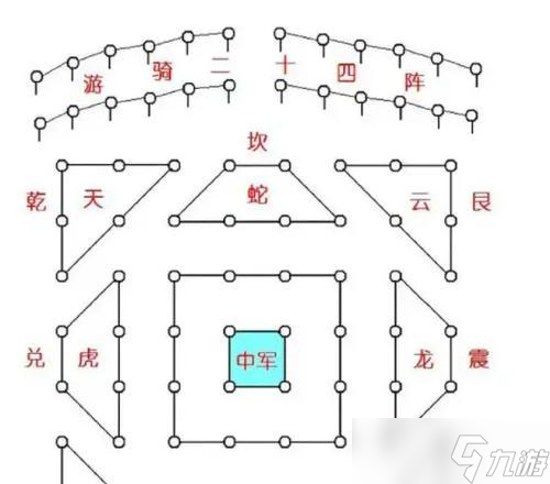 三国志战略版中的八门金锁阵详解（如何使用八门金锁阵在战场上游刃有余）