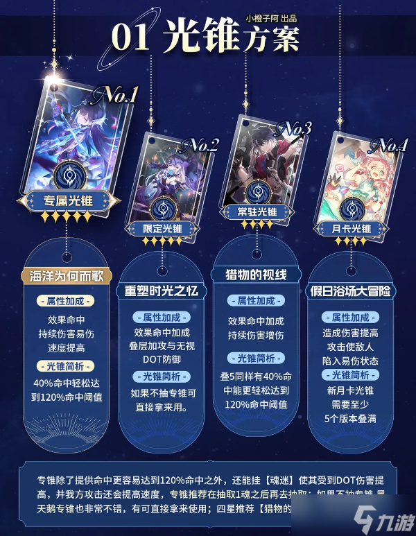 崩坏星穹铁道3.5海瑟音养成解析一图流攻略