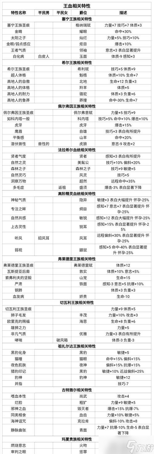 《诸神皇冠》技能传授及升级解析（掌握诸神技能）