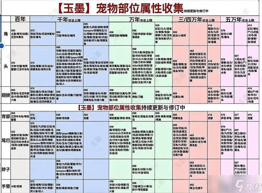 探索神秘山海世界——《妄想山海》中心岛腾挑战（解锁挑战新玩法）