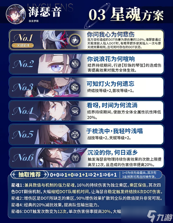 崩坏星穹铁道3.5海瑟音养成解析一图流攻略